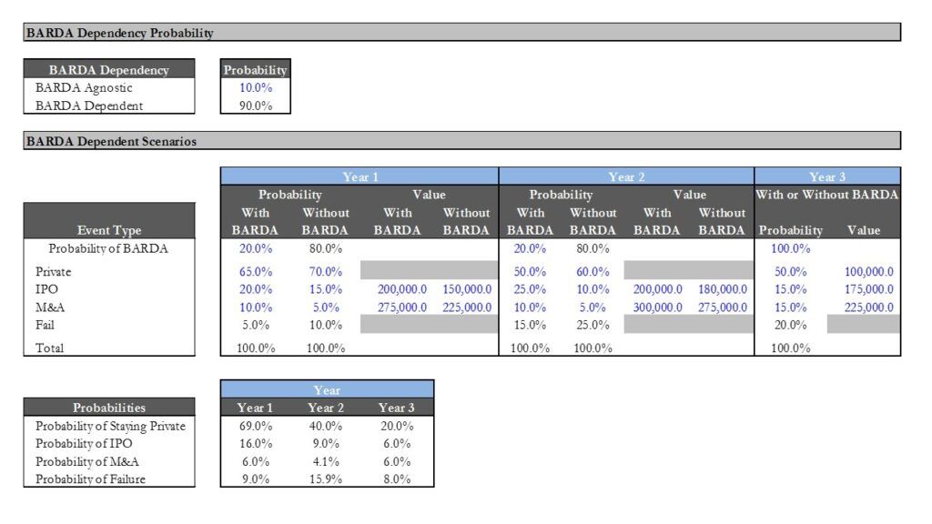 RC 409A Valuation of Common Stock