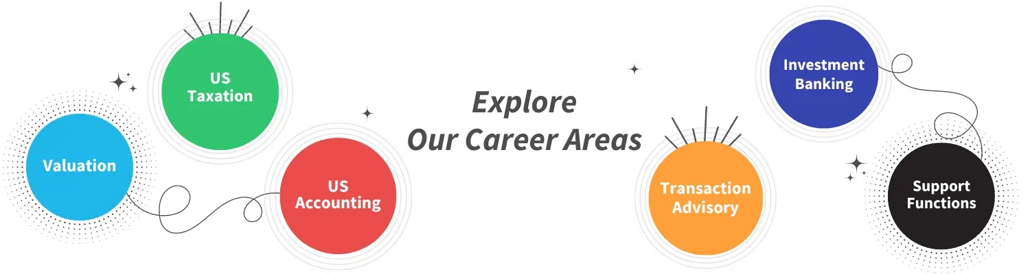 Explore_Our_Career_Areas