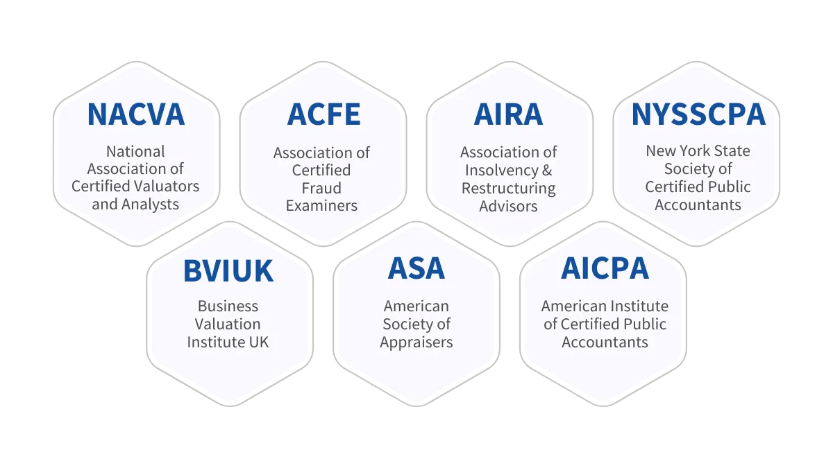 Our Associations